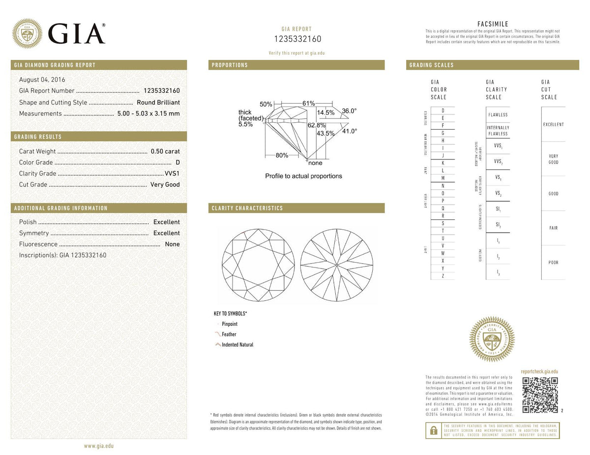 GIA certificate 1235332160