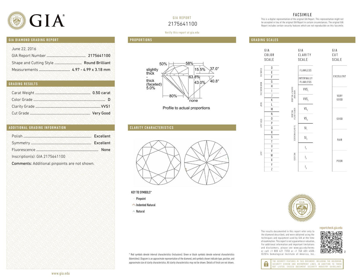 GIA certificate 2175641100