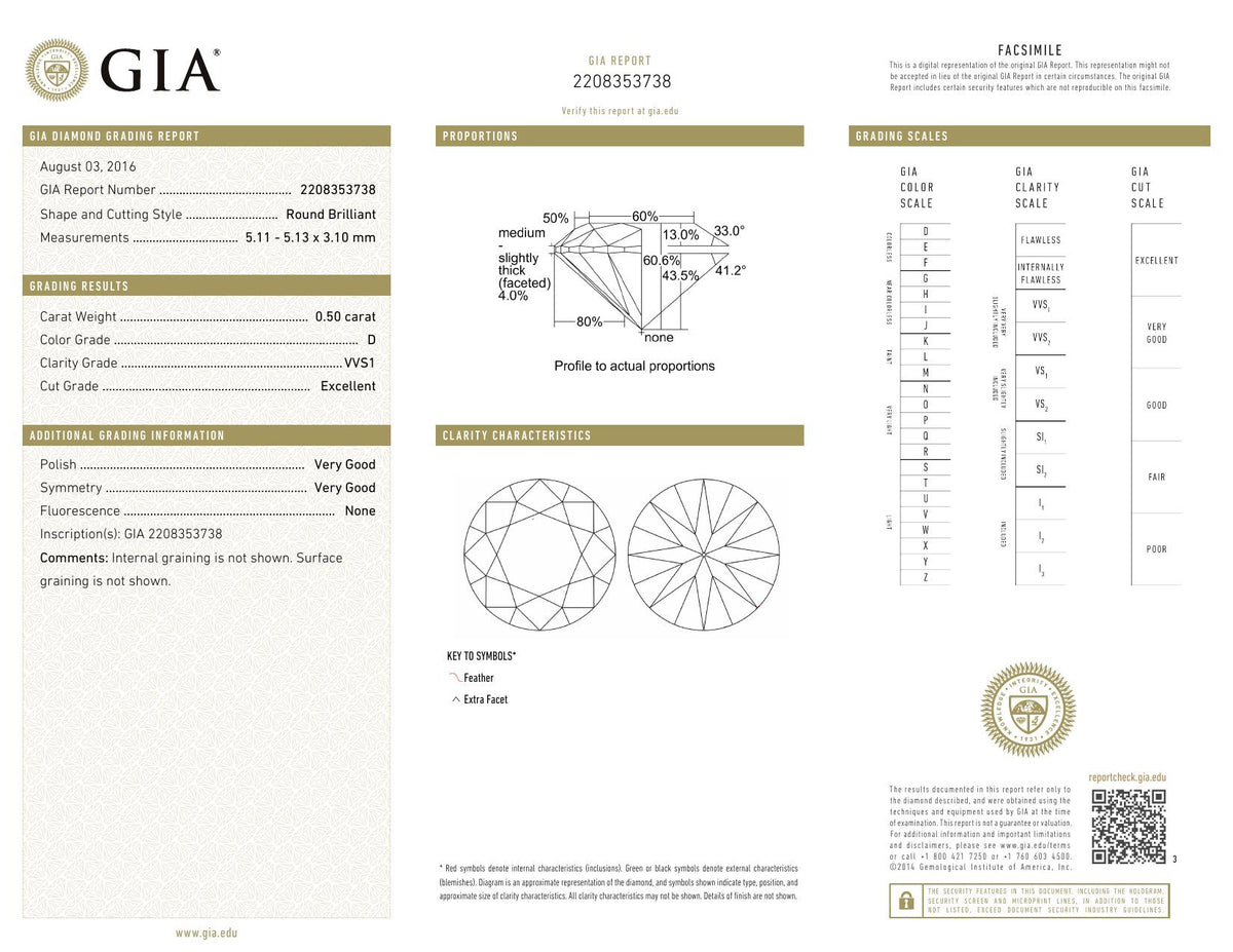 GIA certificate 2208353738
