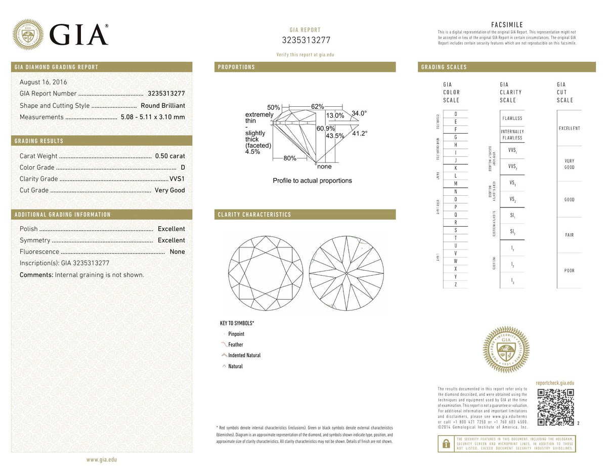 GIA certificate 3235313277