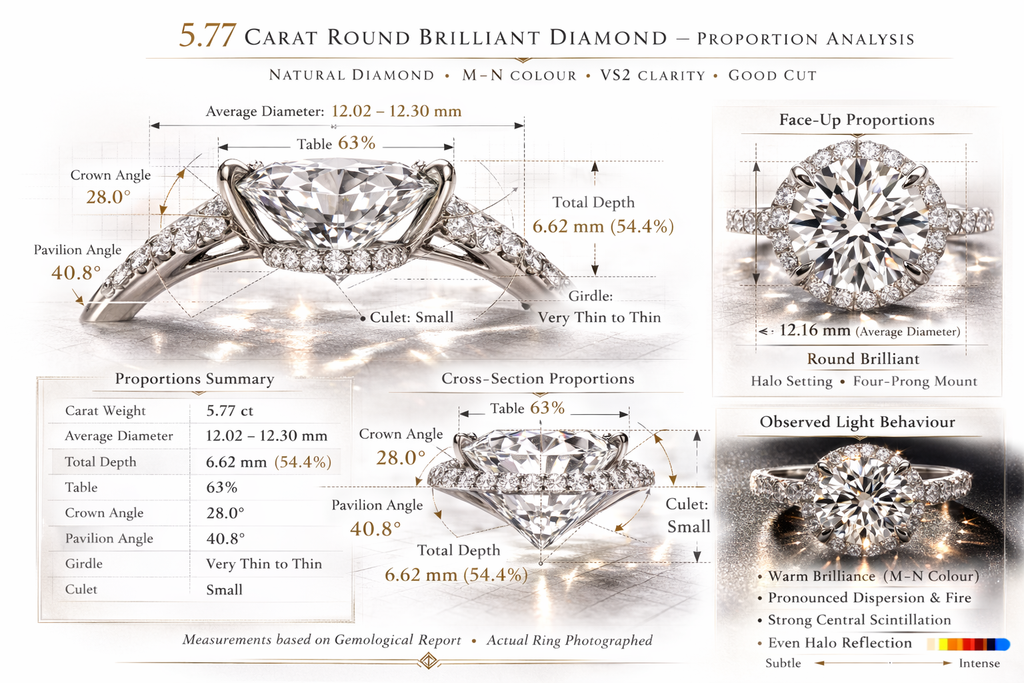 5.77 Carat Round Brilliant Cut Diamond in a Platinum Round Halo Setting